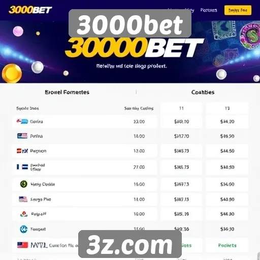 Promoções e bônus atrativos que o 3000bet oferece